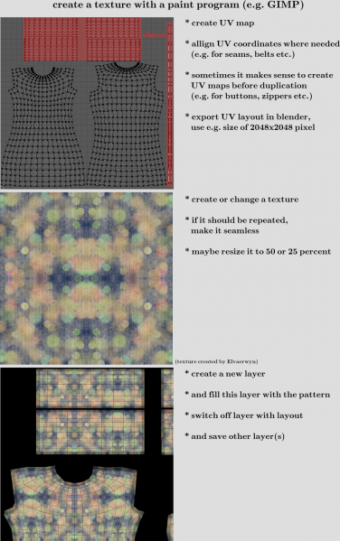 File:Dress-example-gimtex.png